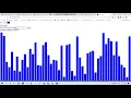 Sorting algorithm using React