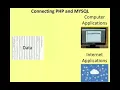 12 CA CH 9 Connecting MYSQL and PHP
