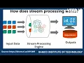 CCS368 Stream processing