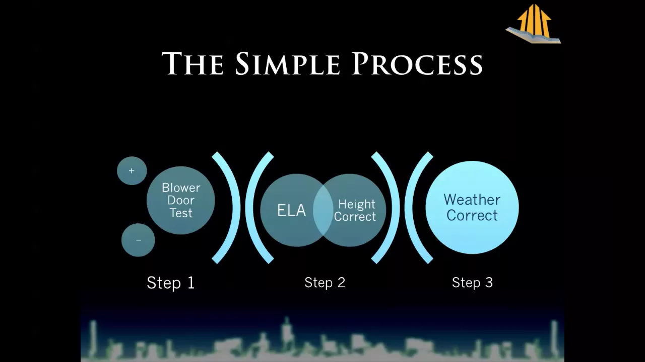 ASHRAE 62.2 Home Ventilation Calculation Explained and Simplified