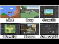 Every Free Game Engine Explained