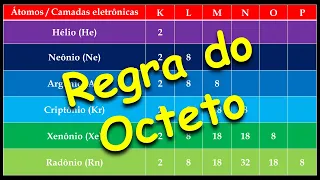 A estabilidade dos gases nobres.