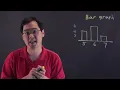 Histogram vs Bar Graphs