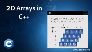 Introduction to Two-Dimensional 2D Arrays And Dynamic Arrays using Pointers