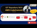 AWS CodeCommit Overview Demo Repository Commit changes Pull Request Part 1 of 2