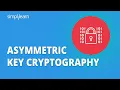 Asymmetric Key Cryptography RSA Encryption Algorithm Asymmetric Encryption Simplilearn