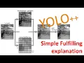 Understanding YOLO - Deep Neural Network full explanation