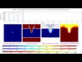 COMSOL simulation pulsed laser drilling laser heating laser ablation