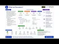 Python real time Interview questions and answers Part 1