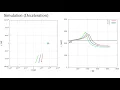 Swing-by Gravity assist Simulation gnuplot