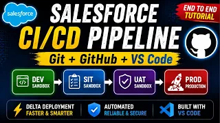 Salesforce Pipeline from Scratch Git GitHub VS Code DEV SIT UAT PROD