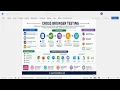 Cross Browser Testing