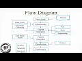 Types Of Blood Cell Disease Classification Using PYTHON - Digital Image Processing