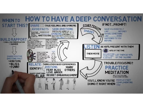 Download MP3 Communication Skills - Deep Conversations