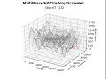 Multiphase mit Hillclimbing auf Benchmarkfunktion Schwefel