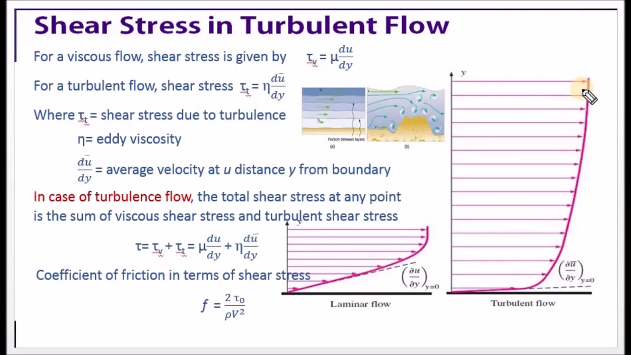 Explain shear stress in Turbulent flow - M2.14 - Fluid Mechanics in Tamil
