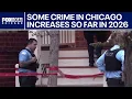 Some violent crime in Chicago going back up so far in 2026 police data shows