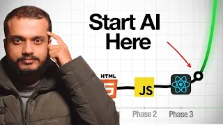 Web Development in 2026 What to Learn What to Skip