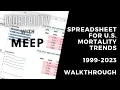 U S Mortality Trend Spreadsheet 1999-2023 walkthrough