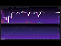 Stochastic Oscillator Explained How It s Calculated