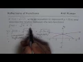 Reflection of Square Root Function and Comaprison of Characteristics