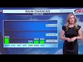 Precipitation percentages and how they are calculated