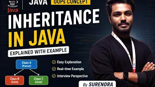 Java Inheritance Explained Part-1 OOPs Concepts with Real-Time Examples Java Full Stack