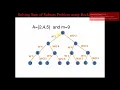 Solving Sum of Subsets using Backtracking