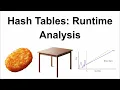 Hash Tables Part 3 Runtime Analysis