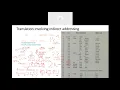System Software - Program Relocation