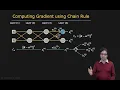Backpropagation Algorithm Neural Networks