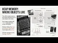 JVM Architecture Explained Complete Java Virtual Machine Deep Dive