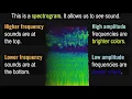 What is a Spectrogram