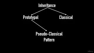 4 14 What is the difference between prototypal and classical inheritance
