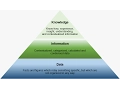 Data-Information-Knowledge in 3 minutes or less