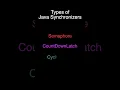 Java Synchronizers