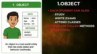 Java OOP Principles in Tamil Object Class Encapsulation Inheritance Polymorphism Explained