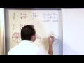 Simplifying Fractions Part 1 - 5th Grade Math