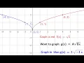 Animation for Vertical and Horizontal Reflections with the Square Root Function