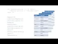 Compilation - Part Two Lexical Analysis