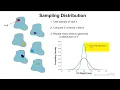 Sampling Distribution vs Population Distribution