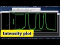 How to plot a line graph in imageJ or FIJI Intensity profile plot for microscope image