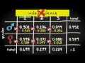 3 10 Independence between random events Basic Statistics Probability UvA