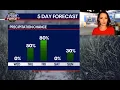 You may need the shovels again by the end of the week
