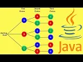 Java How To Permute A String - Generate All Permutations Of A String InterviewDOT