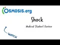 Download Lagu Shock | Clinical Presentation