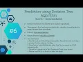 Prediction using Decision Tree Algorithm The Sparks Foundation Rajvi Desai GRIP JULY 22