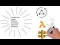Microservices Design Patterns Made Easy With AWS Serverless Microservices