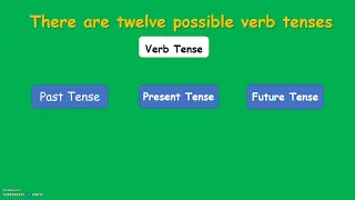 tenses tenses in english grammar tenses in english grammar with examples