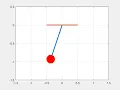 Simulation of 2nd order ODE system of a simple pendulum using MATLAB